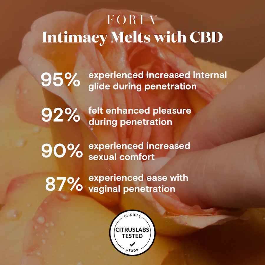 Intimacy Melts with C B D
